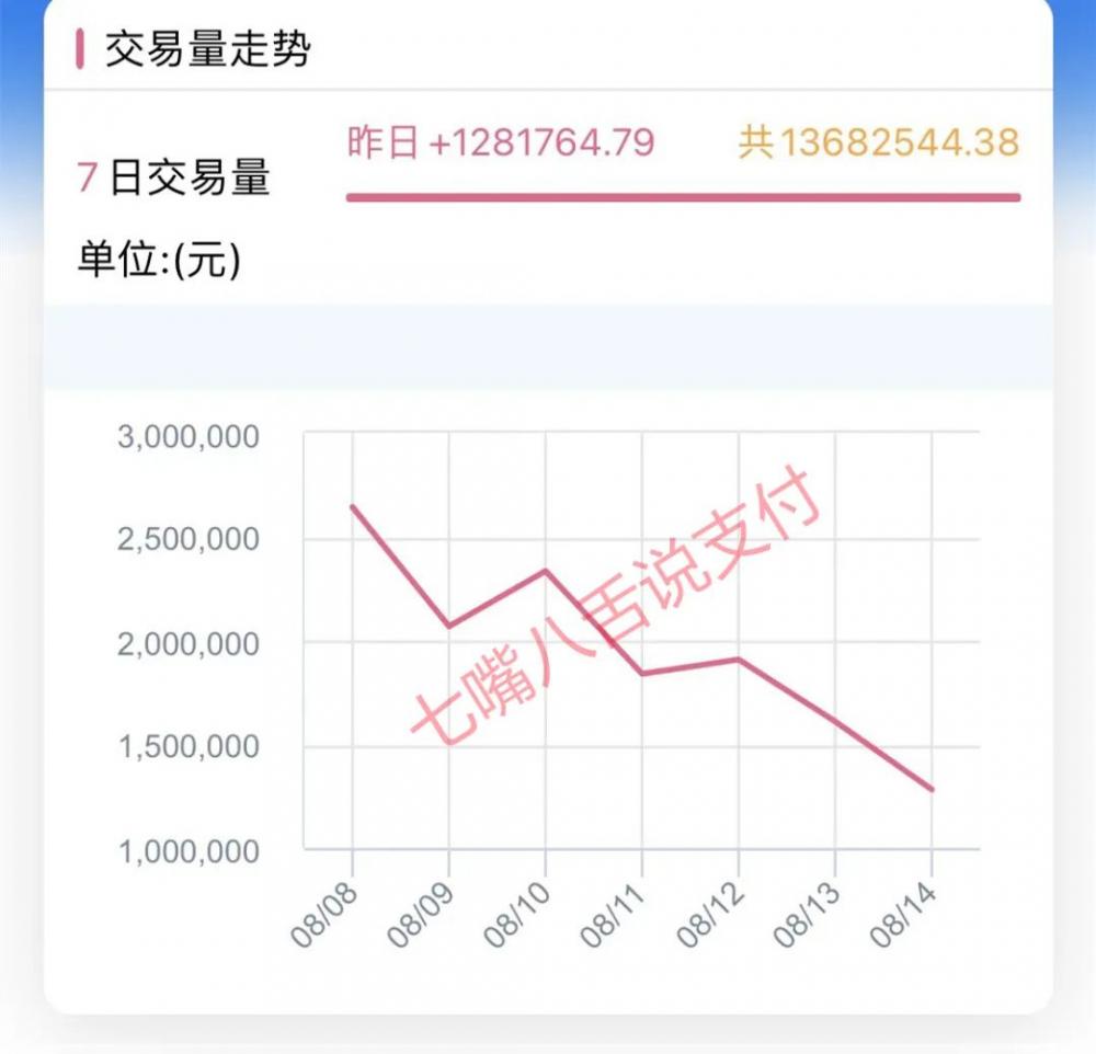 支付公司POS机涨价分成比例揭晓 韭菜们该分多少？(图1)