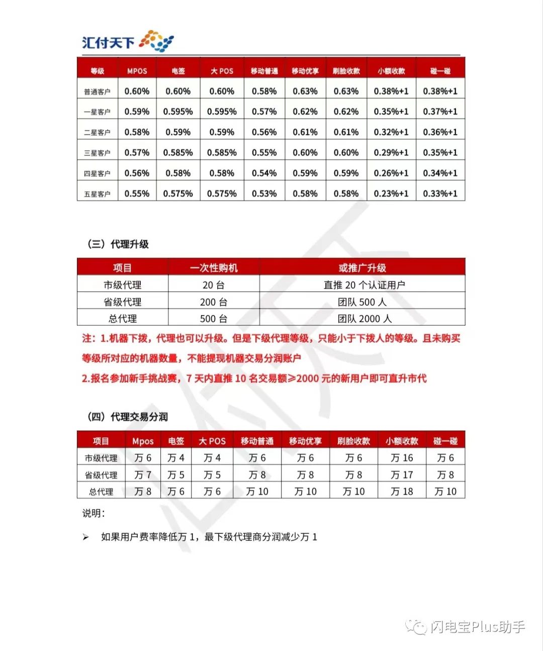 聚赢家POS机Plus项目详细讲解，聚赢家POS机开启无卡支付新时代(图3)