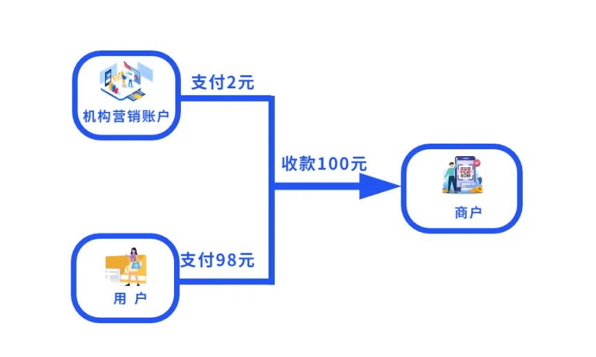 多账户、轻松管，这个工具太强大了吧！(图12)