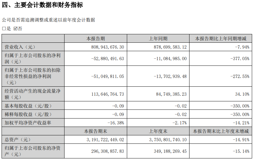 仁东控股半年报！合利宝上半年营收7.8亿元(图2)