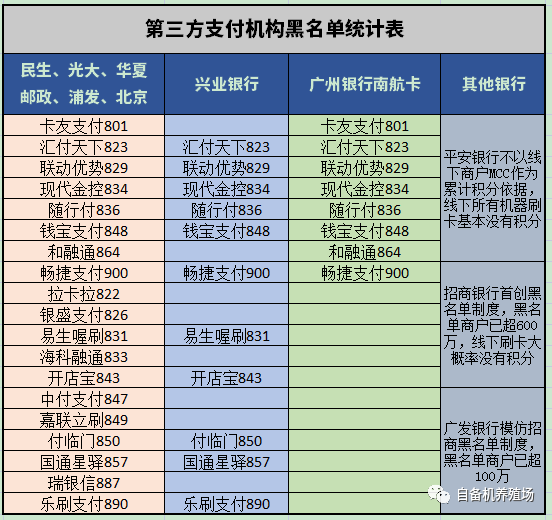 万商云之后，还有不涨价的全积分神器？