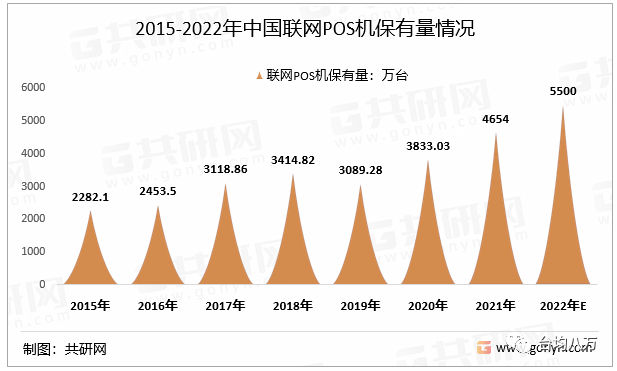 【注意】2022年中国POS机行业将迎来新一轮的增长(图3)